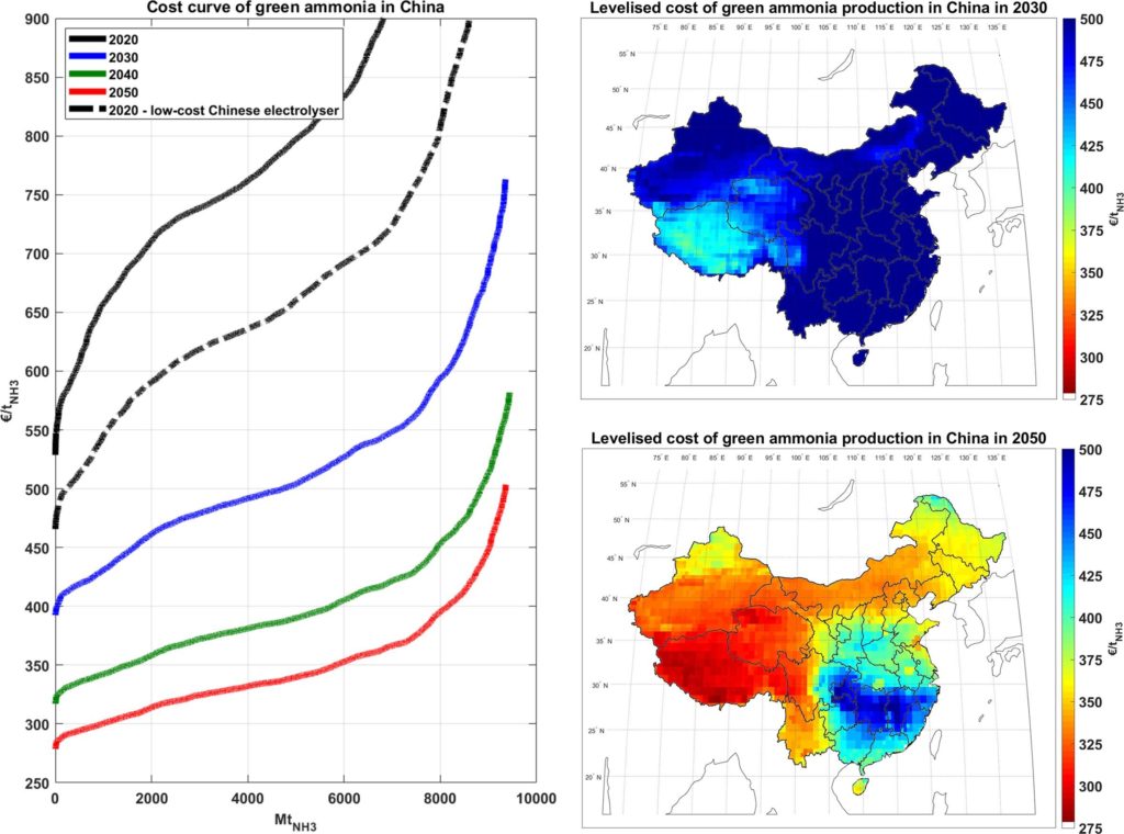 Cost curves for ammonia production in China.