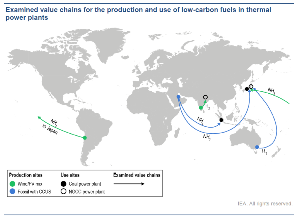 Supply chain case studies examined by the IEA included three ammonia pathways: natural gas + CCUS ammonia from Saudi Arabia to Japan & Indonesia, and renewable ammonia from Chile to Japan.