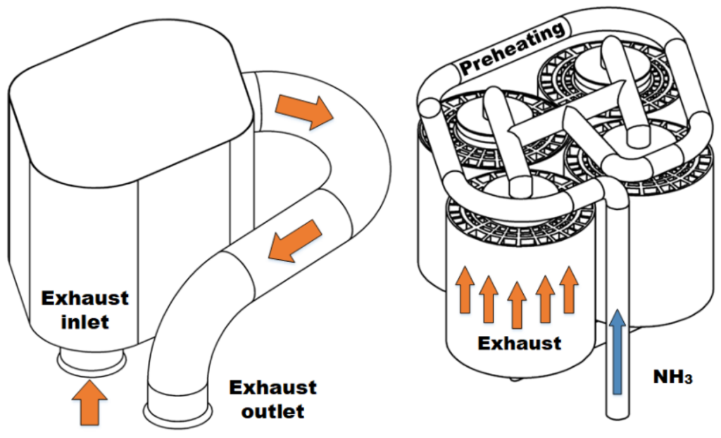 The experimental reactor assembly, which features four catalyst modules, a preheat loop and manifold to utilise exhaust from the compression ignition engine. From Kane & Northrop, "Thermochemical Recuperation to Enable Efficient Ammonia-Diesel Dual-Fuel Combustion in a Compression Ignition Engine",  Energies, Nov 2021.