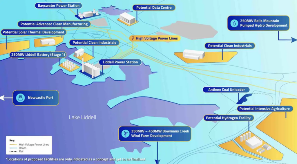 A graphic visualisation of future plans for the current site of the Liddell coal power station, including hydrogen and ammonia production. Source: AGL.