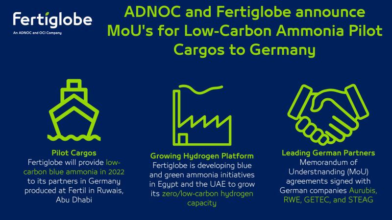 Click to learn more about ADNOC’s new agreements in Germany, including a demonstration cargo of low-carbon ammonia to be shipped this year. Source: ADNOC.
