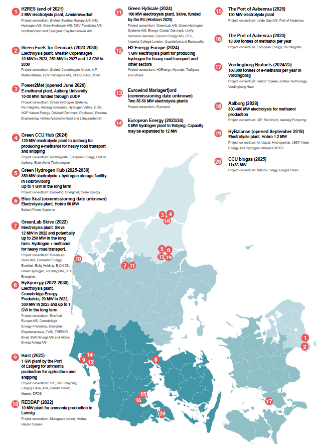 A map of PtX projects already underway in Denmark. From Regeringens strategi for Power-to-X (English translation), December 2021.