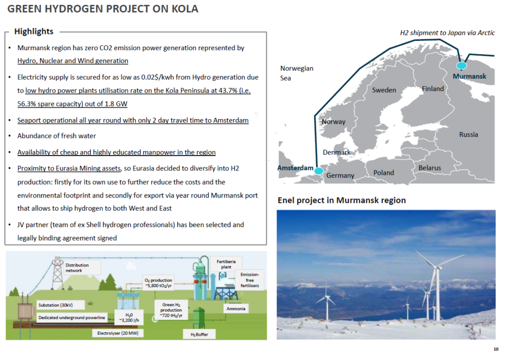 Click to learn more about the Kola Green Hydrogen Project. From Eurasia Mining’s Hydrogen Strategy Summary Presentation (Dec 2021).