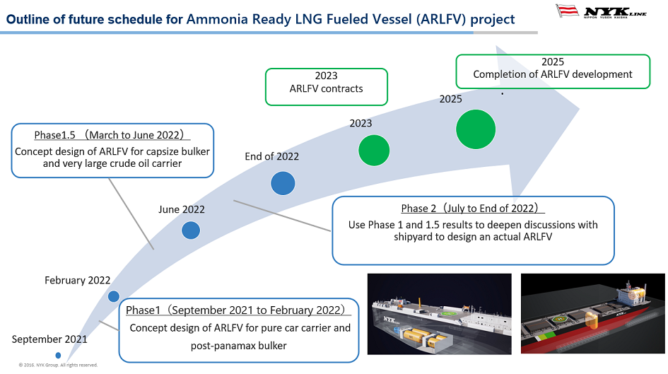 Timeline for the completion of an ammonia-ready, LNG-fueled vessel (ARLFV). Source: NYK Line.