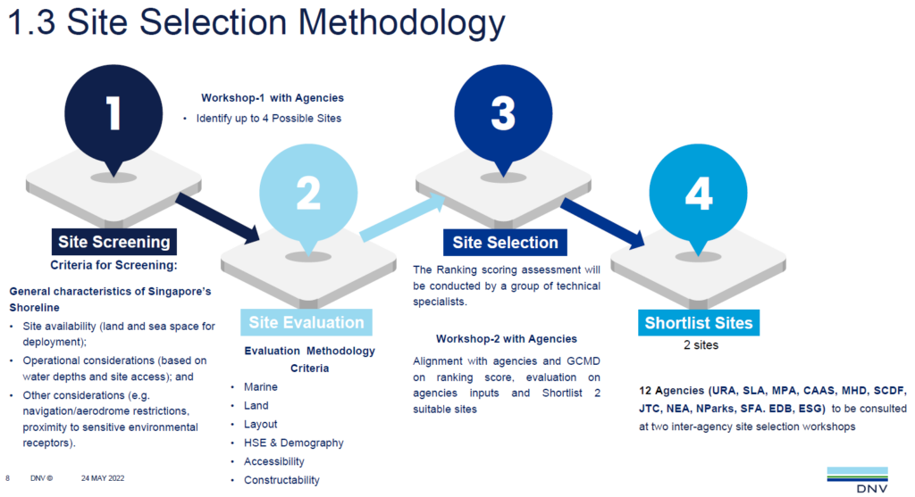 Site selection methodology for the pilot bunkering projects in Singapore. From Dr. Imran Ibrahim, GCMD Ammonia Bunkering Safety Study, May 2022.