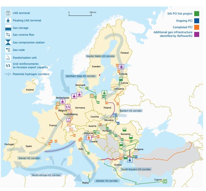 Key gas infrastructure identified by the EC to support the growth of hydrogen corridors across the continent. Source: European Commission.