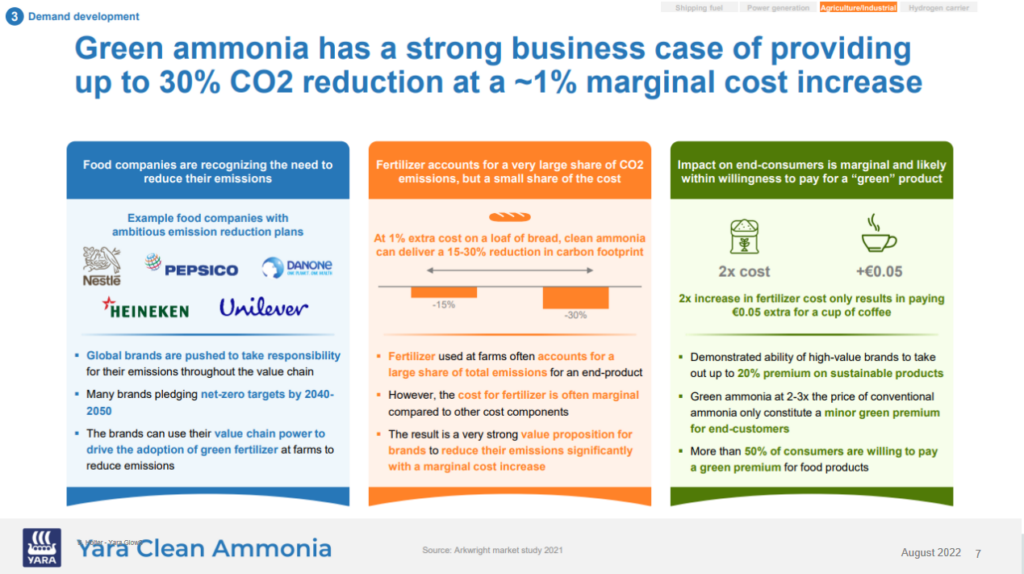 Business case for decarbonizing ammonia production. From Birgitte Holter, Green and Blue Ammonia for the fertilizer market, September 2022.
