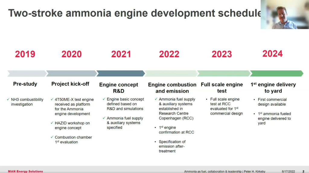 Timeline for development of MAN ES’ two-stroke ammonia engine. From Peter Kirkeby, Ammonia as fuel, collaboration & leadership (Aug 2022, not available to download).