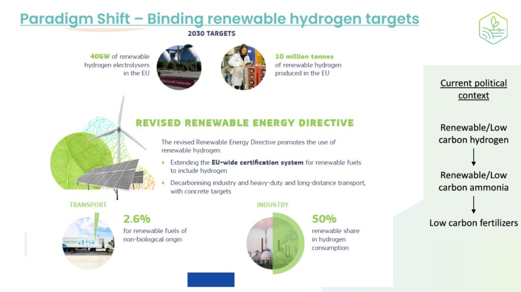 Binding renewable hydrogen targets in the EU. From Theo Paquet, Low-Carbon Fertilizers – EU Regulatory Context, September 2022.