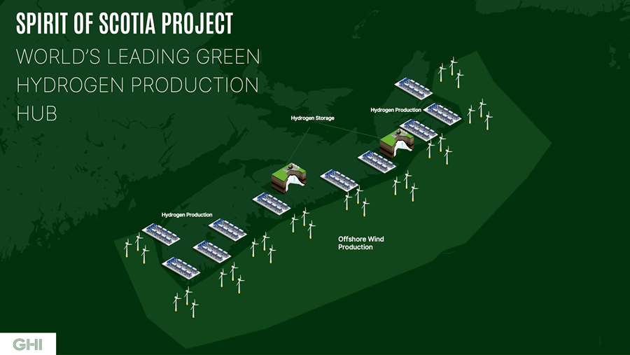 Green Hydrogen International’s Spirit of Scotia project.