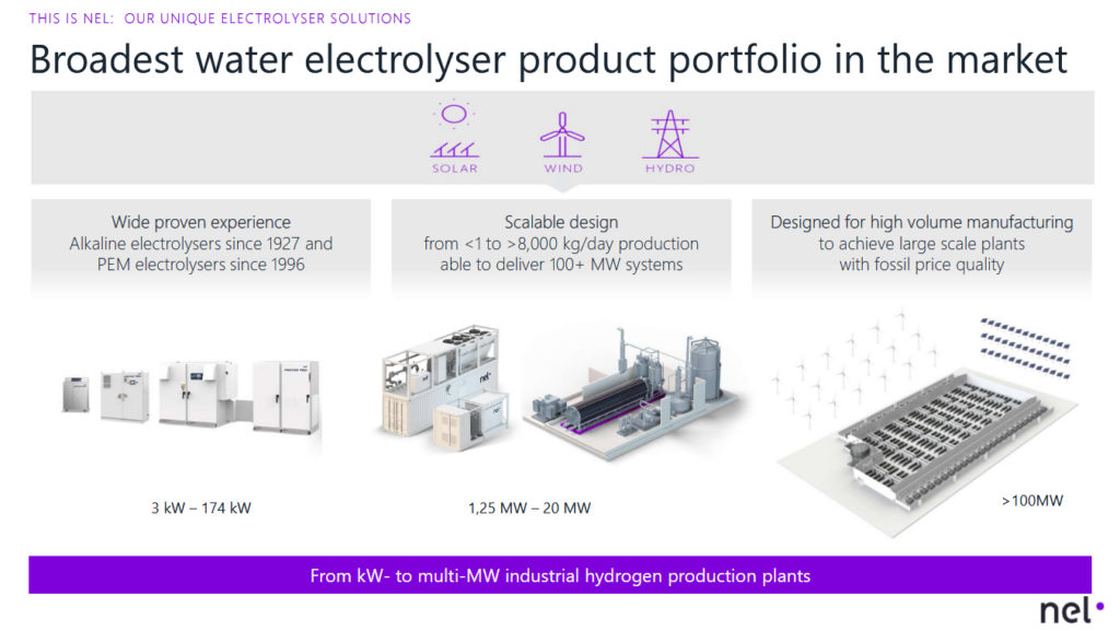 Nel’s electrolyzer technology offerings. From Imanol Arrizabalaga Prado, Nel Hydrogen Electrolyser, September 2022.