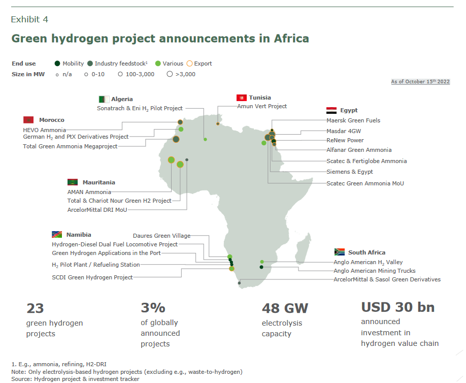 Green hydrogen project announcements in Africa, Exhibit 4 from Africa’s Green Energy Revolution (Masdar, Nov 2022).