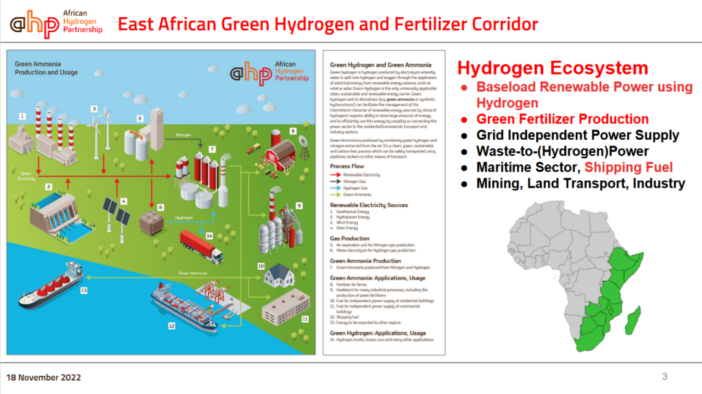 Overview of a potential East African Green Hydrogen and Fertilizer Corridor. From Marcel Jacobs, Renewable ammonia projects in Sub-Saharan Africa (Nov 2022).