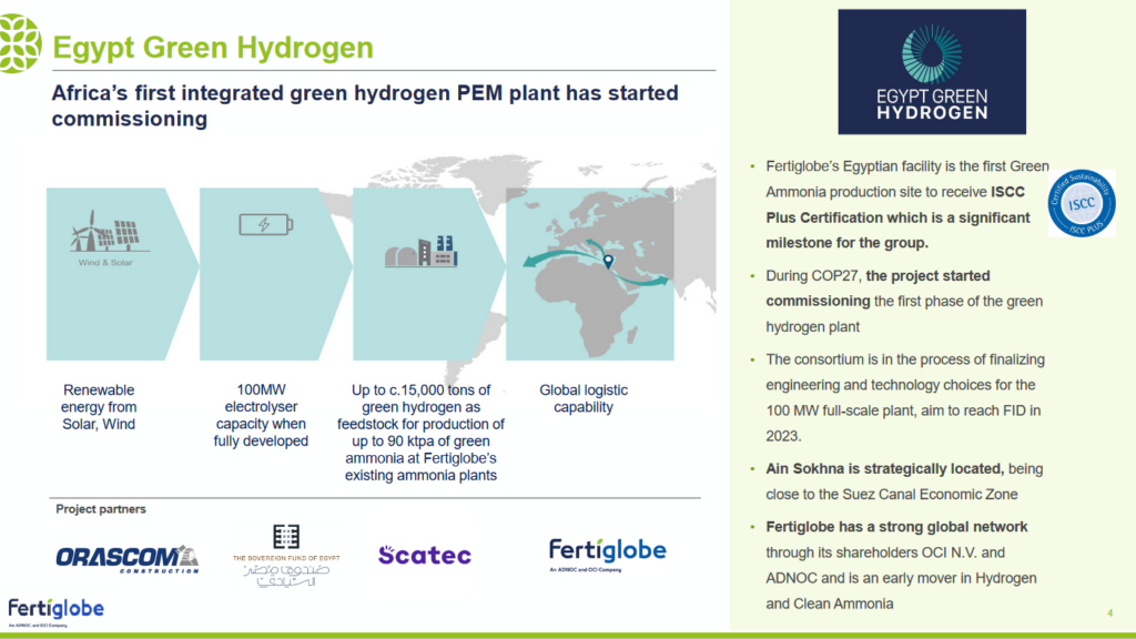 Description of Egypt Green Hydrogen, from Tarek Hosny, Fertiglobe and Egypt Green Hydrogen (Dec 2022).