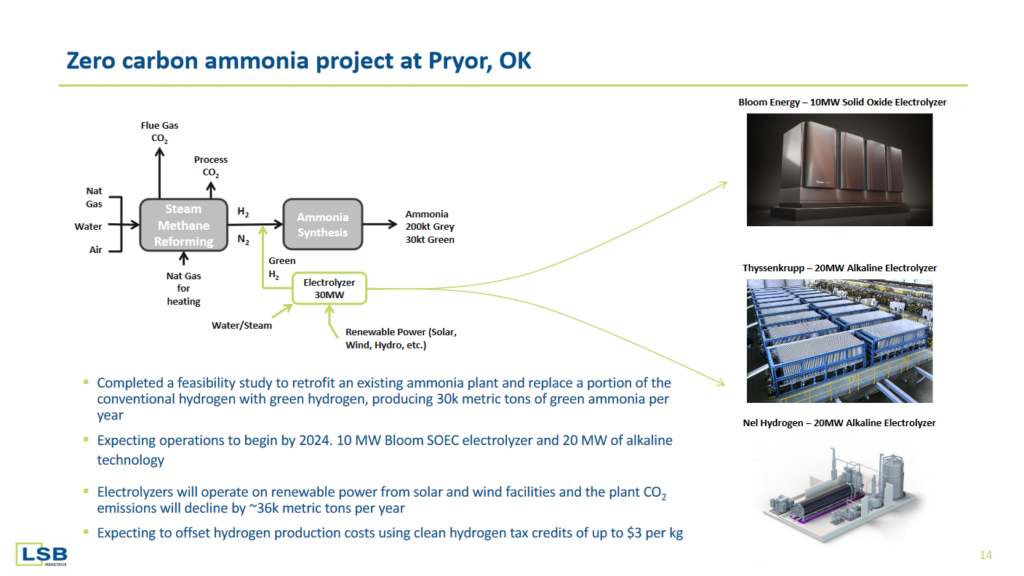 Renewable ammonia production at Pryor, OK. From Jakob Krummenacher, Ammonia production from SOEC Electrolysis (Jan 2023).