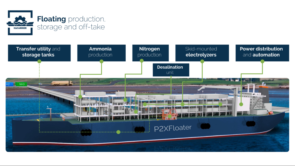 Diagram of the P2X Floater vessel. From Sebastian Kihle, Offshore ammonia - part of the future (H2Carrier presentation) (Dec 2022).
