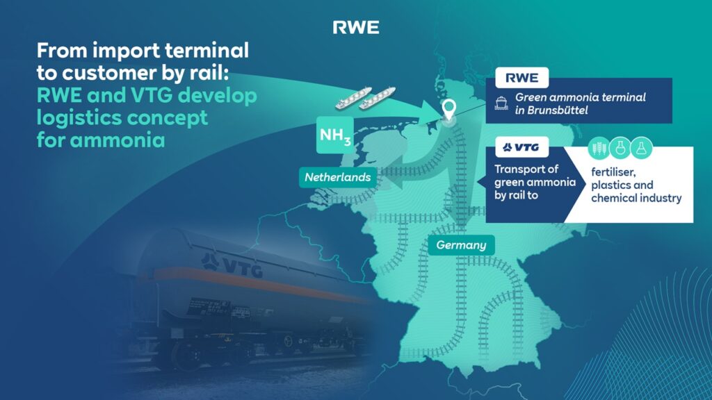 RWE and VTG will develop a rail distribution network for ammonia imports to Germany, leveraging VTG’s significant experience & exi