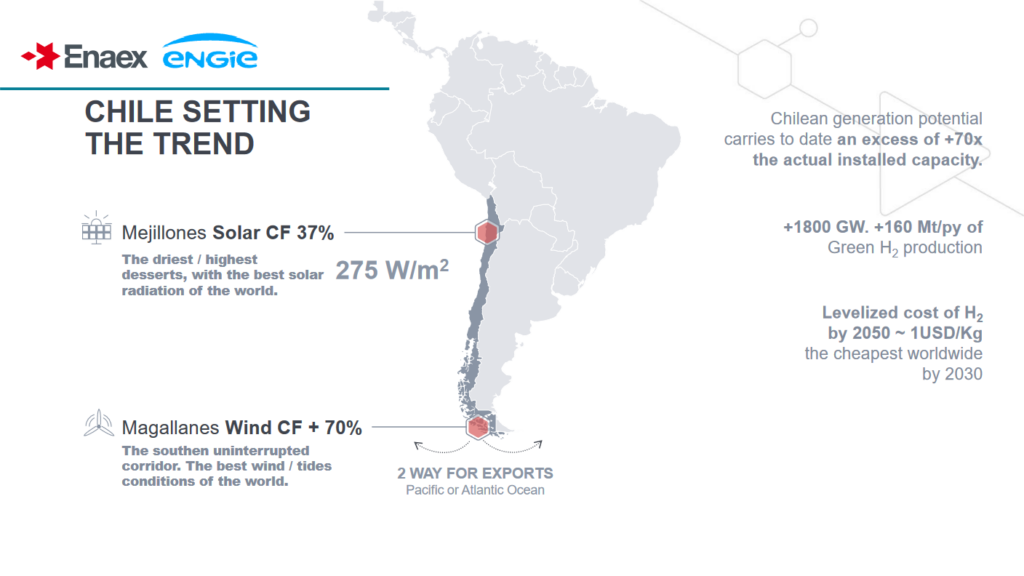 Chile’s huge potential for renewable energy generation. From Asunción Borras & Pablo Wallach, HyEx: Green Ammonia (Jan 2023).