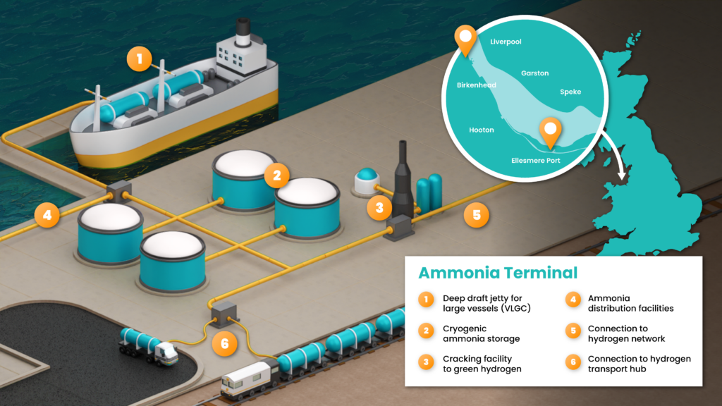 Graphic visualisation of the new ammonia import terminal at Stanlow, near Liverpool. Source: Stanlow Terminals.