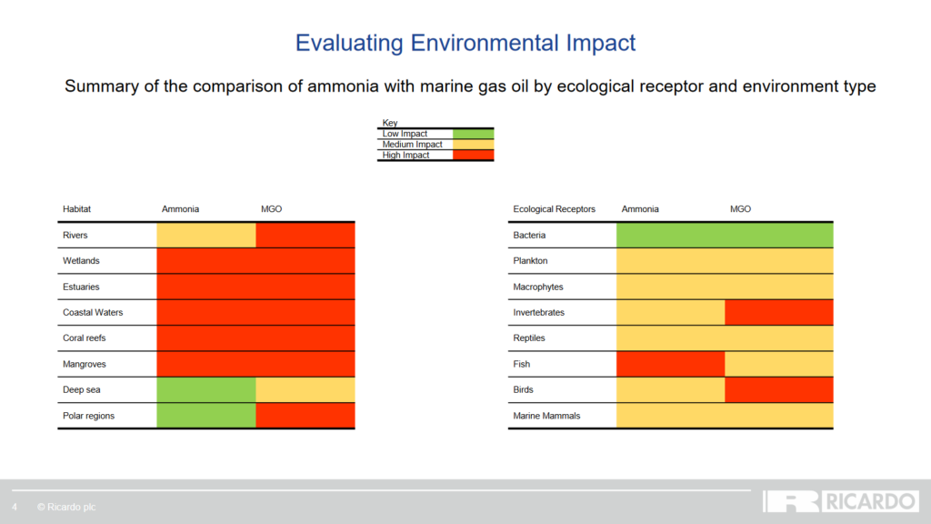 Evaluating environmental impacts: ammonia vs. MGO fuel. From Steve Coates, AEA Webinar: Ammonia at Sea (Feb 2023).