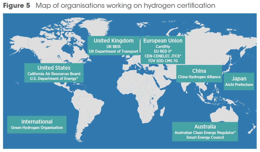 Map of organisations working on hydrogen certification. Figure 5 from Creating a global hydrogen market: Certification to enable trade, IRENA (Jan 2023).