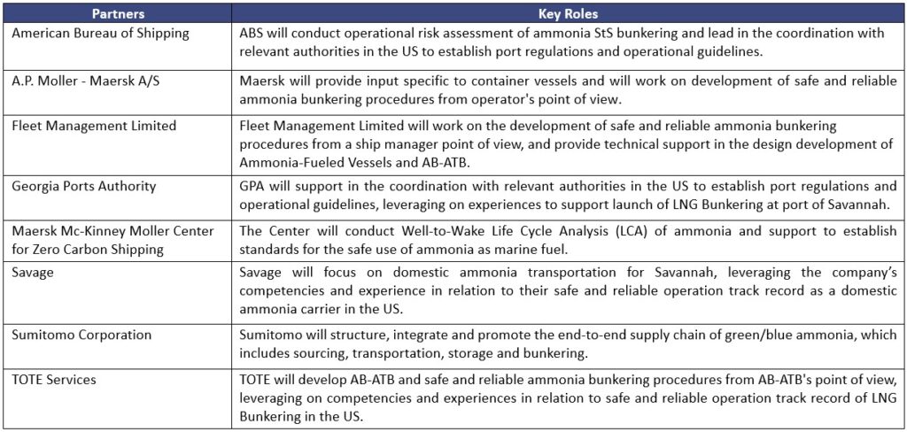 Key partner responsibilities in the upcoming feasibility study for ammonia bunkering at the Port of Savannah, Georgia. Source: Savage.