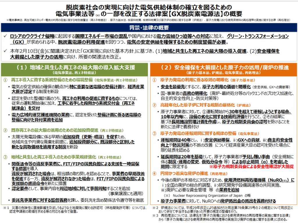 Summary of the GX legislation introduced to the Japanese Diet in February 2023, which will update electricity supply, transmission & generation laws. Source: METI.