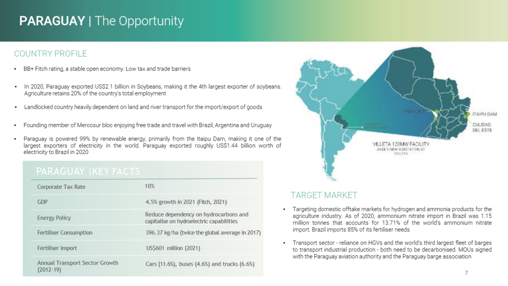 Paraguay’s country profile and key facts as background for the Villeta project. From Oliver Mussat, Green Hydrogen & Ammonia Production for the World (Apr 2023).
