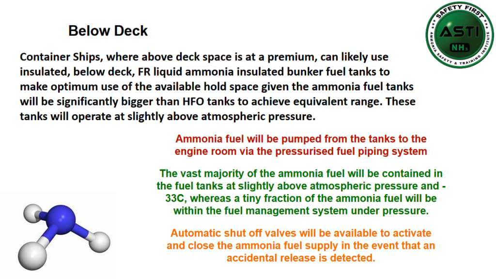 Safety considerations for storing ammonia fuel below deck. From John Mott, Maritime Ammonia (May 2023).