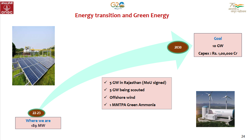 ONGC’s energy transition goals (including ammonia production) were presented at an annual financial results event in Mumbai this May. Source: Oil & Natural Gas Corporation of India.