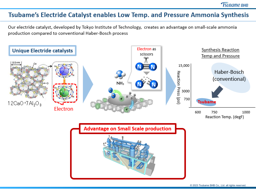 Electride-supported Ruthenium catalysts for ammonia production. From Tomoyuki Koide, Distributed Green Ammonia Production by Low Temperature and Low Pressure Synthesis Technology (June 2023).