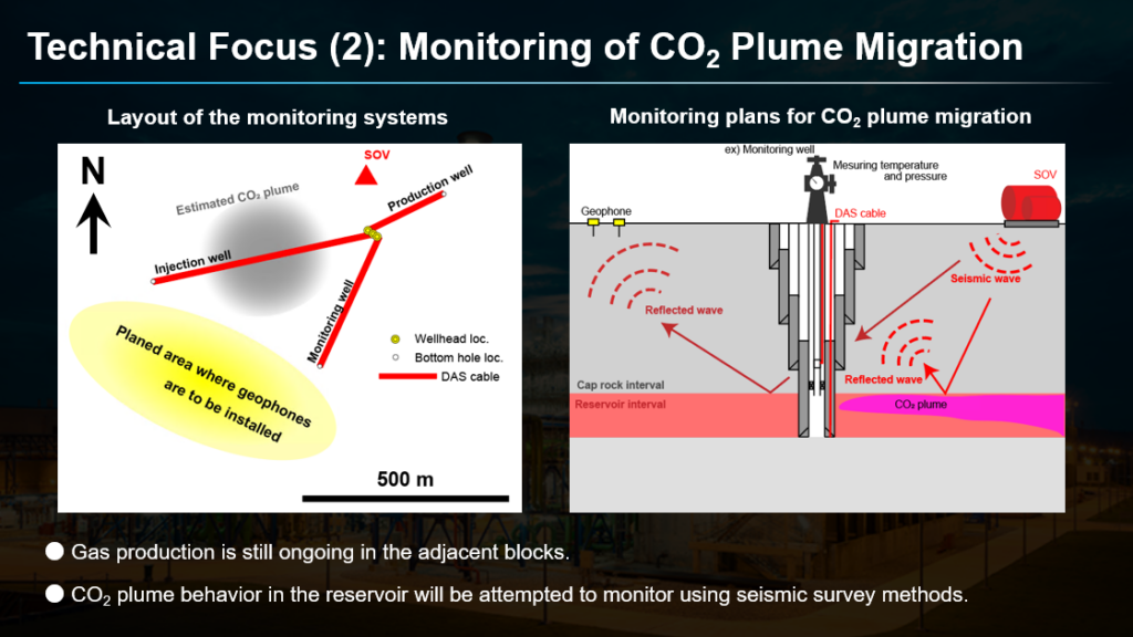 CO2 monitoring in an EGR system. From Yasushi Shimano, Clean Ammonia Demonstration Project in Niigata, Japan: Subsurface Perspective (June 2023).