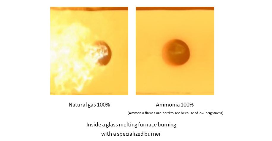 100% gas flame (left) compared to a 100% ammonia flame (right) inside a glass melting furnace. Source: Asahi Glass Corporation.