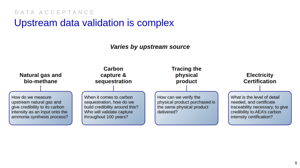 Key considerations for data validation for CCS-based and renewable ammonia production. From Jennifer Beach, Ensuring upstream certification data quality (Nov 2023).