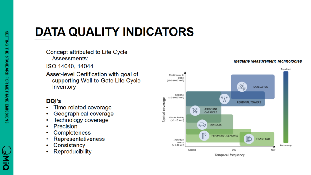 Key data quality indicators for methane monitoring. From Lara Owens, Impact of Methane on Natural gas and data quality (Nov 2023).