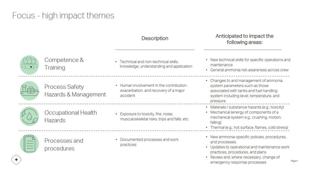 High-impact themes and action areas from the human factors study. From Matt Dunlop, Human Factors (Oct 2023).