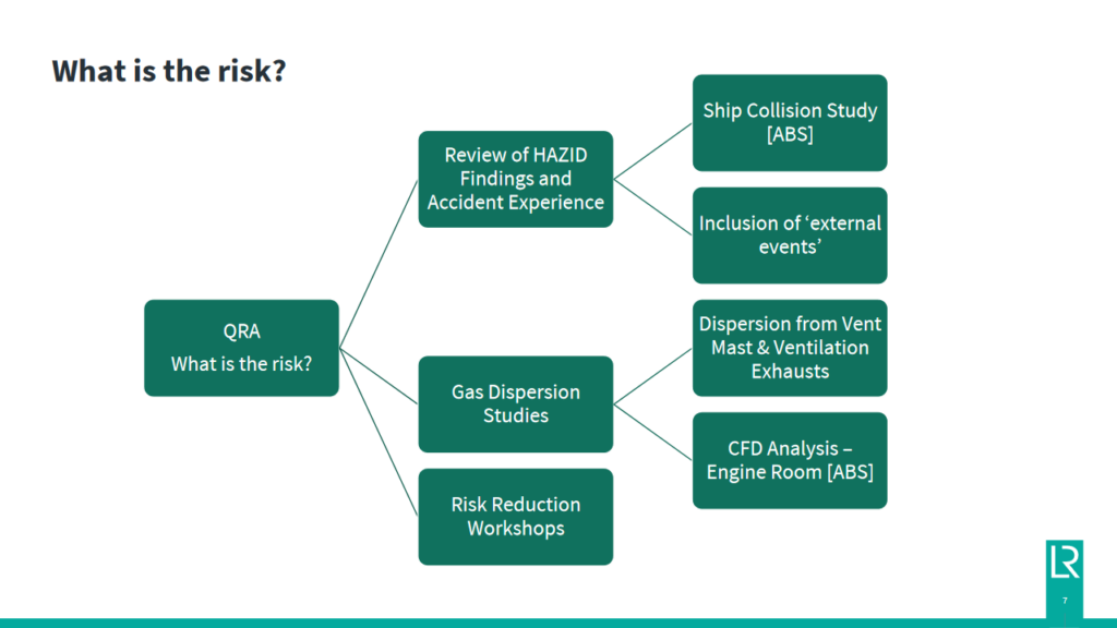 The process of identifying risk in this study. From Samie Parkar, AEA Webinar: Ammonia Safety (Oct 2023).