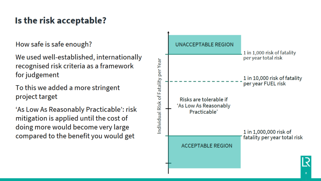 Identifying an acceptable risk level. From Samie Parkar, AEA Webinar: Ammonia Safety (Oct 2023).