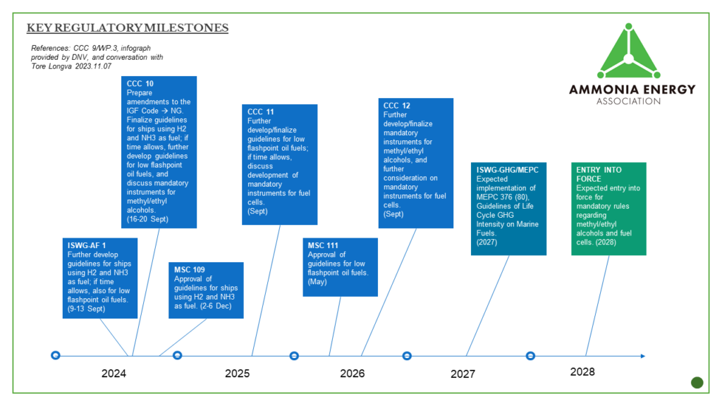 Upcoming key regulatory milestones at the IMO. Source: AEA/Fürstenberg Maritime Authority.