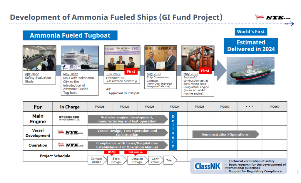 Timeline for development of the A-Tug. From Tsuyoshi Ohkawa, Introduction of Ammonia Tug Boat Project (Nov 2023).
