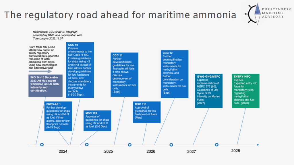 The road ahead for marine ammonia fuel at the IMO, with plenty of opportunities to get involved. From Maritime Ammonia Webinar for the Ammonia Energy Association (Dec 2023).